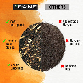 Masala Tea