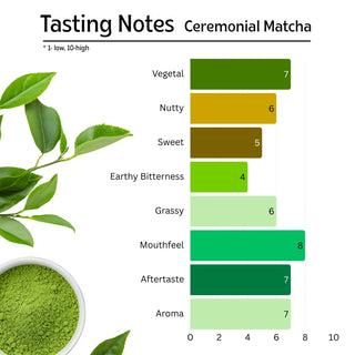 Ceremonial Matcha Green Tea