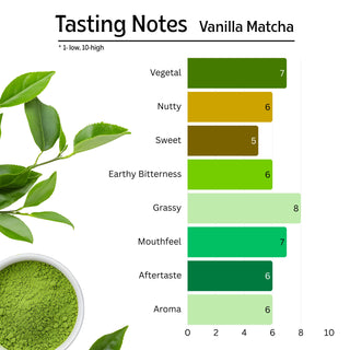 Vanilla Matcha Green Tea